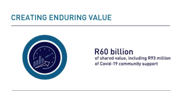 R60 billion